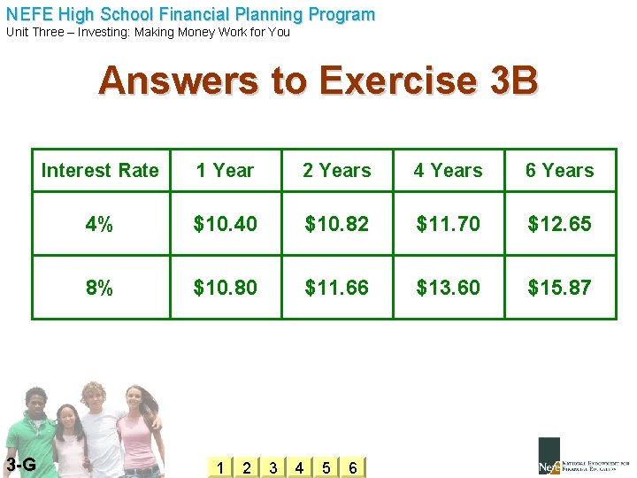 NEFE High School Financial Planning Program Unit Three – Investing: Making Money Work for