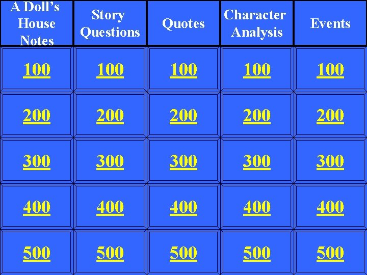 A Doll’s House Notes Story Questions 100 Quotes Character Analysis Events 100 100 200