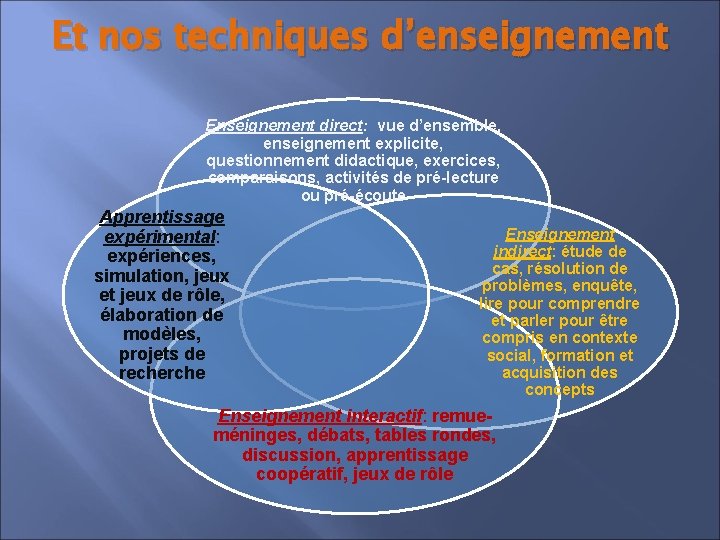 Et nos techniques d’enseignement Enseignement direct: vue d’ensemble, enseignement explicite, questionnement didactique, exercices, comparaisons,