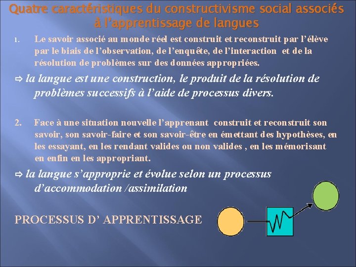 Quatre caractéristiques du constructivisme social associés à l’apprentissage de langues 1. Le savoir associé