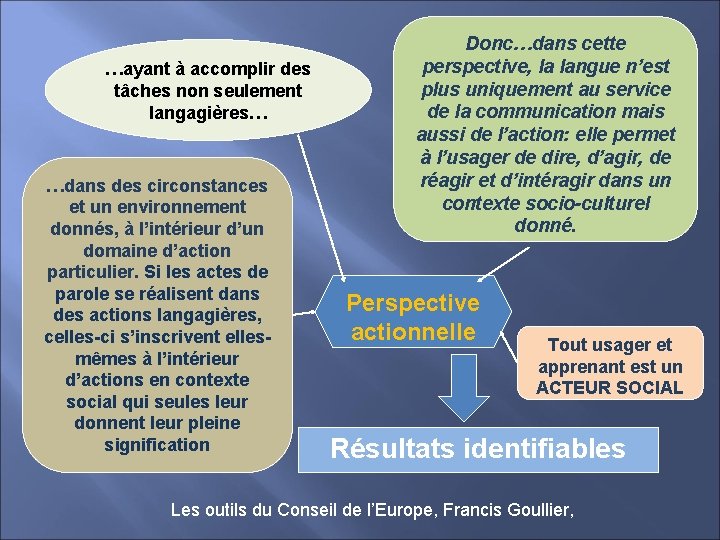 …ayant à accomplir des tâches non seulement langagières… …dans des circonstances et un environnement