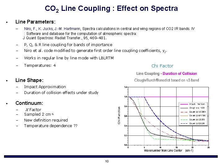 CO 2 Line Coupling : Effect on Spectra · Line Parameters: – Niro, F.