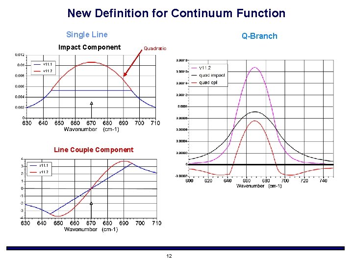 New Definition for Continuum Function Single Line Impact Component Q-Branch Quadratic Line Couple Component