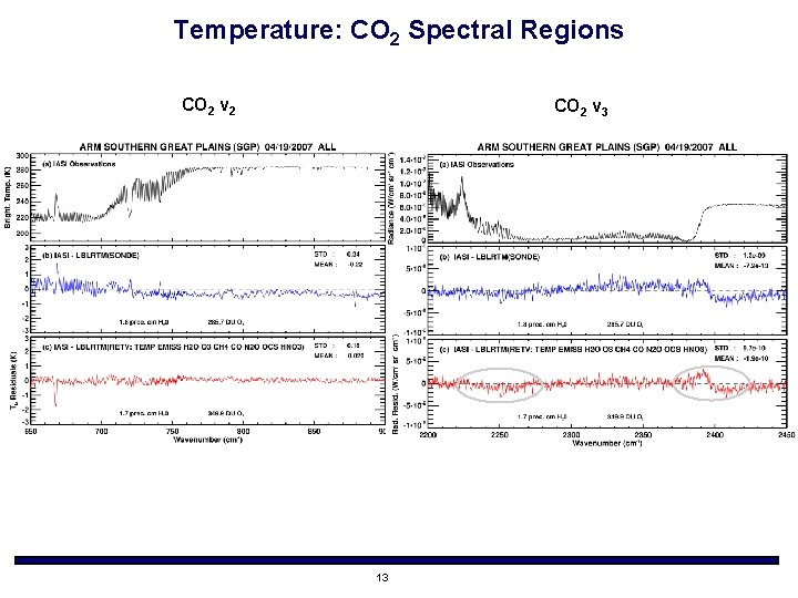 Temperature: CO 2 Spectral Regions CO 2 v 2 CO 2 v 3 13