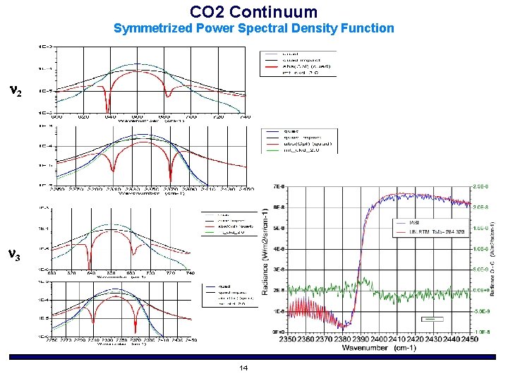 CO 2 Continuum Symmetrized Power Spectral Density Function 2 3 14 