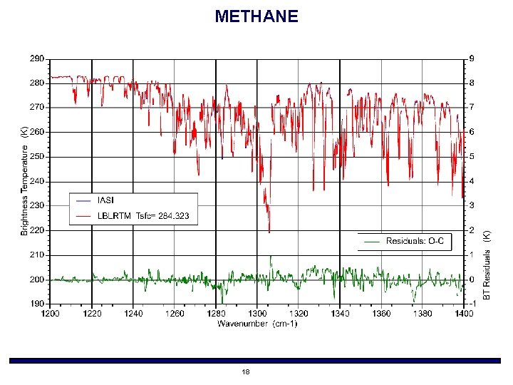 METHANE 18 