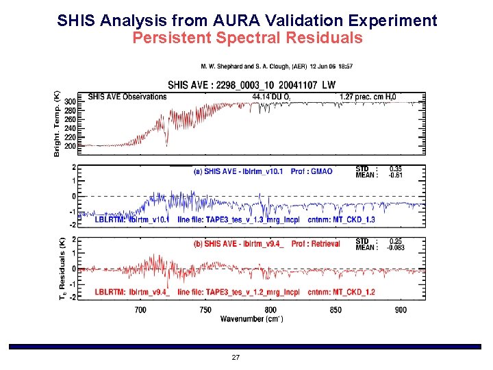 SHIS Analysis from AURA Validation Experiment Persistent Spectral Residuals 27 