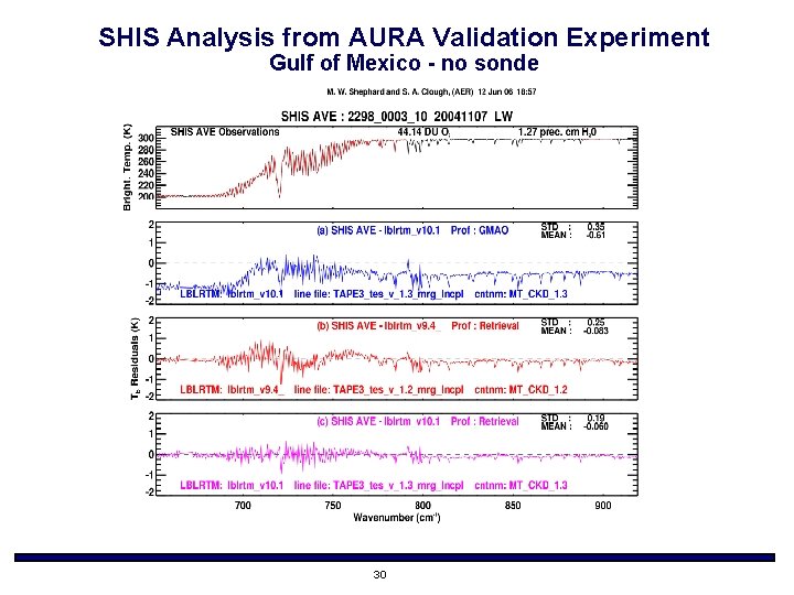 SHIS Analysis from AURA Validation Experiment Gulf of Mexico - no sonde 30 