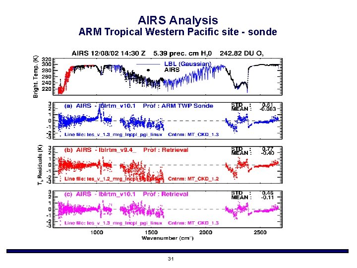 AIRS Analysis ARM Tropical Western Pacific site - sonde 31 