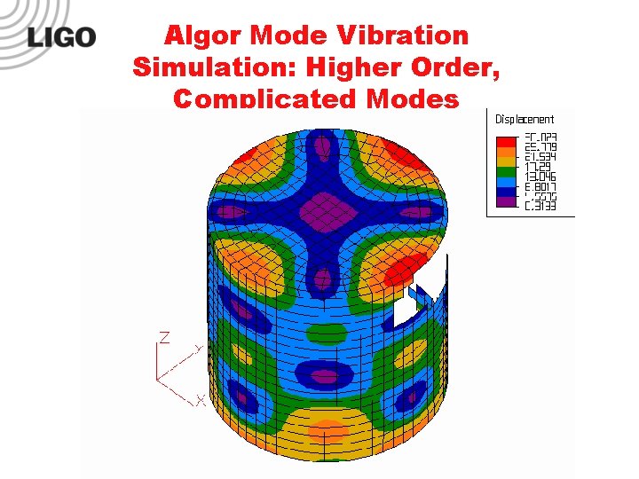 Algor Mode Vibration Simulation: Higher Order, Complicated Modes 