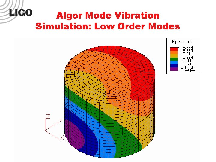 Algor Mode Vibration Simulation: Low Order Modes 