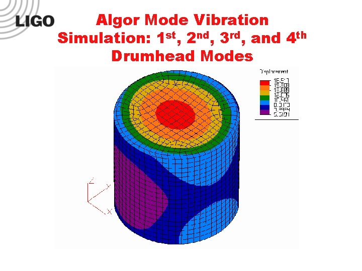 Algor Mode Vibration Simulation: 1 st, 2 nd, 3 rd, and 4 th Drumhead