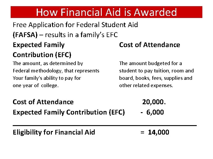 How Financial Aid is Awarded Free Application for Federal Student Aid (FAFSA) – results