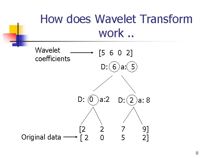 How does Wavelet Transform work. . Wavelet coefficients [5 6 0 2] D: 6