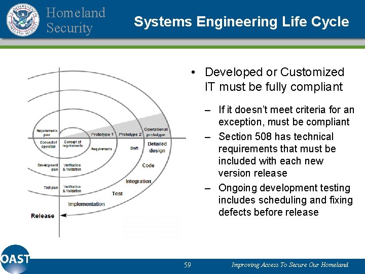 Homeland Security Systems Engineering Life Cycle • Developed or Customized IT must be fully