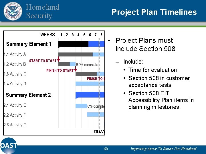 Homeland Security Project Plan Timelines • Project Plans must include Section 508 – Include: