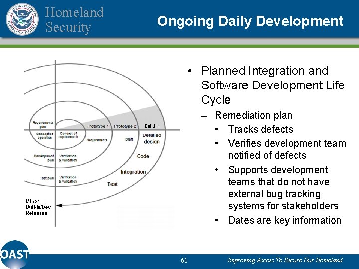 Homeland Security Ongoing Daily Development • Planned Integration and Software Development Life Cycle –