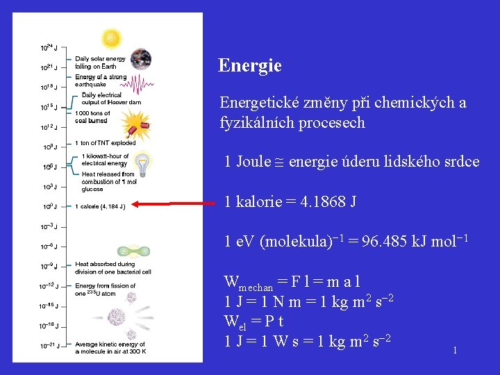 Energie Energetické změny při chemických a fyzikálních procesech 1 Joule energie úderu lidského srdce