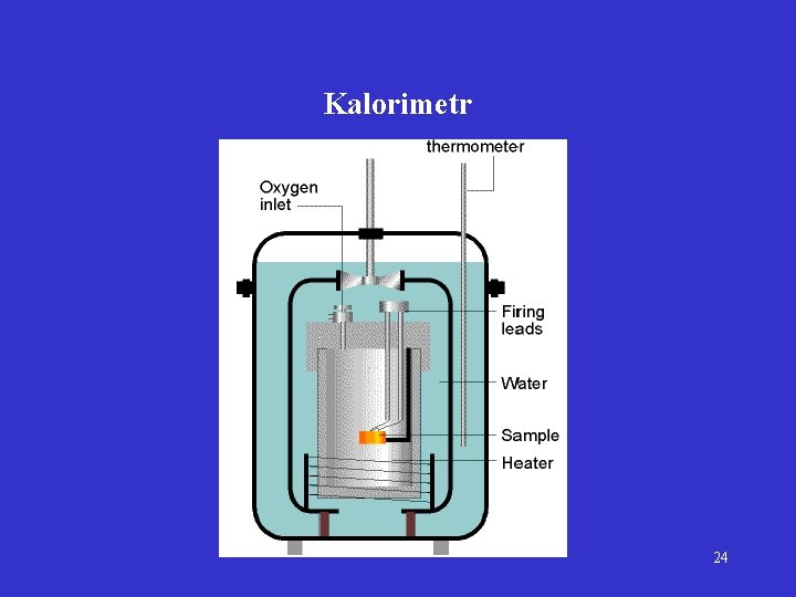 Kalorimetr 24 