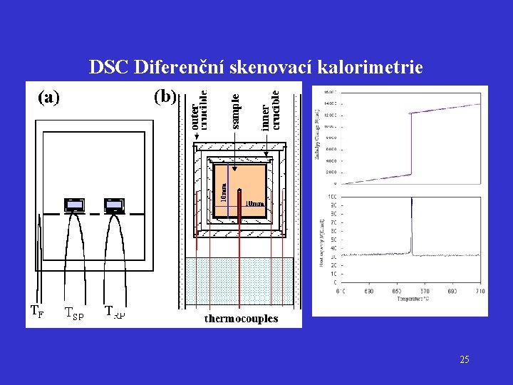 DSC Diferenční skenovací kalorimetrie 25 