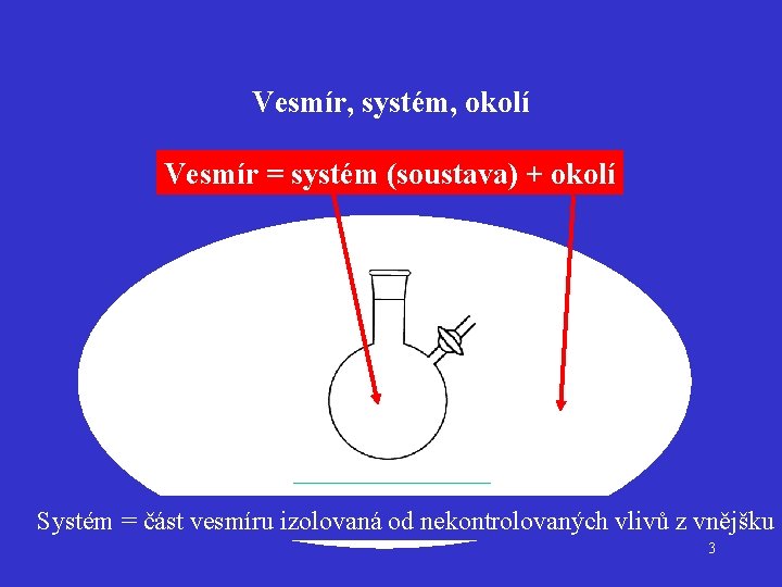 Vesmír, systém, okolí Vesmír = systém (soustava) + okolí Systém = část vesmíru izolovaná