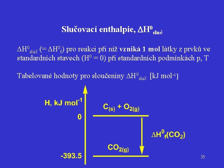 Slučovací enthalpie, DH 0 sluč (= H 0 f) pro reakci při níž vzniká