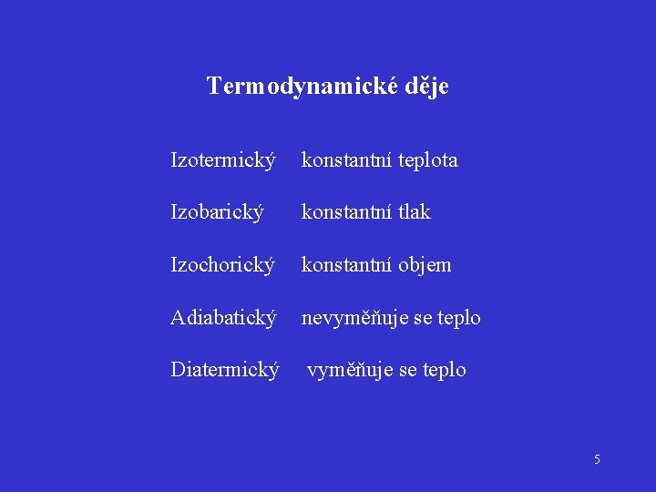 Termodynamické děje Izotermický konstantní teplota Izobarický konstantní tlak Izochorický konstantní objem Adiabatický nevyměňuje se