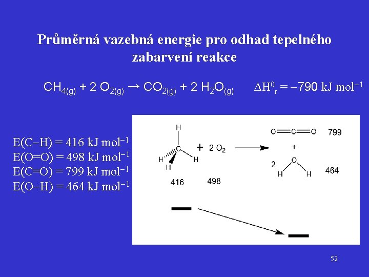 Průměrná vazebná energie pro odhad tepelného zabarvení reakce CH 4(g) + 2 O 2(g)