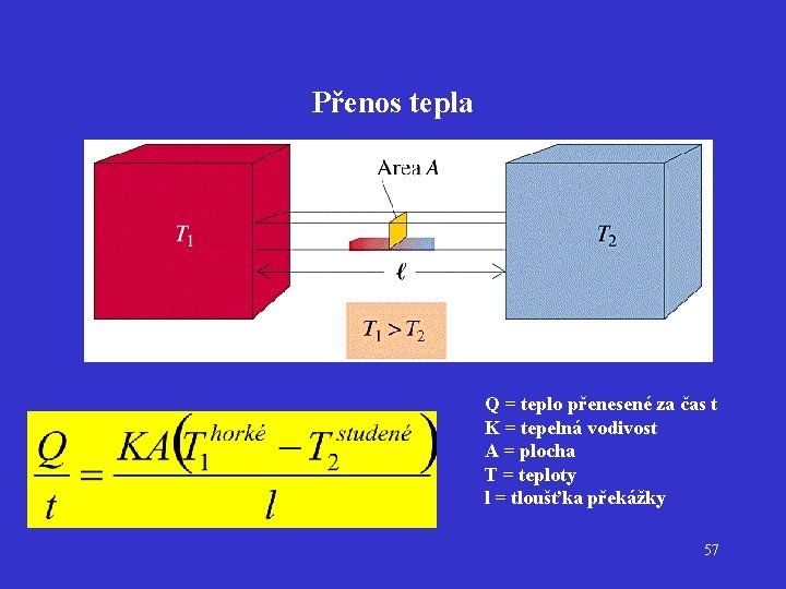 Přenos tepla Q = teplo přenesené za čas t K = tepelná vodivost A