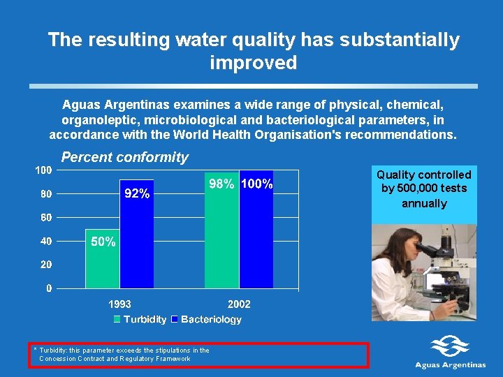 The resulting water quality has substantially improved Aguas Argentinas examines a wide range of