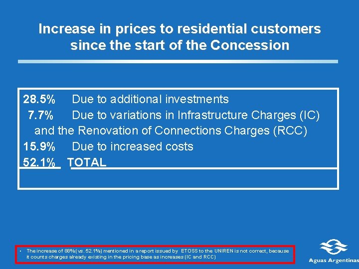 Increase in prices to residential customers since the start of the Concession 28. 5%