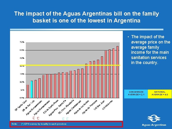 The impact of the Aguas Argentinas bill on the family basket is one of