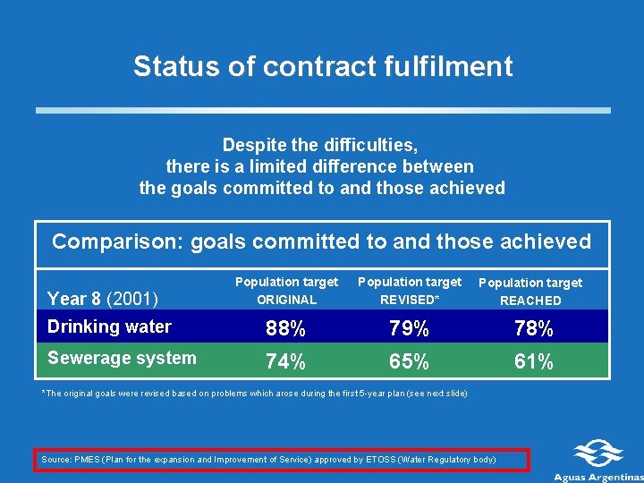 Status of contract fulfilment Despite the difficulties, there is a limited difference between the