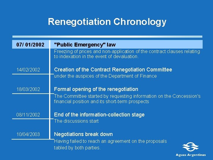 Renegotiation Chronology 07/ 01/2002 "Public Emergency" law Freezing of prices and non-application of the
