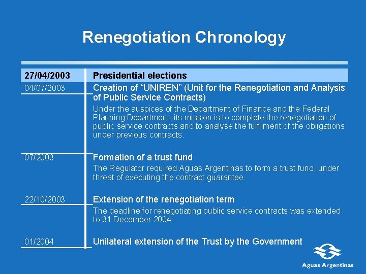 Renegotiation Chronology 27/04/2003 04/07/2003 Presidential elections Creation of “UNIREN” (Unit for the Renegotiation and