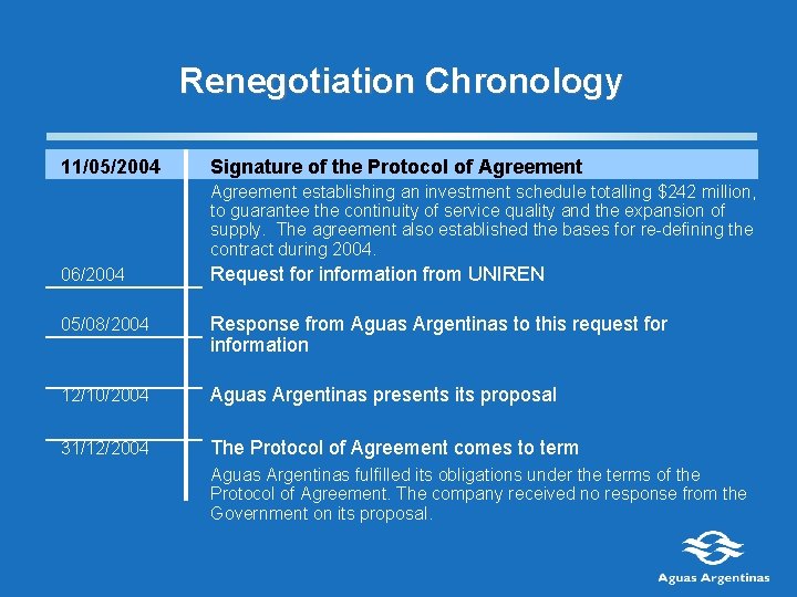 Renegotiation Chronology 11/05/2004 Signature of the Protocol of Agreement establishing an investment schedule totalling