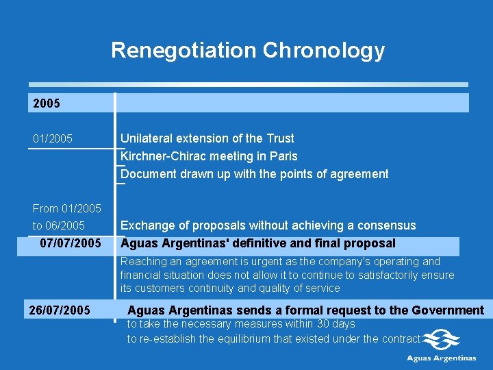 Renegotiation Chronology 2005 01/2005 Unilateral extension of the Trust Kirchner-Chirac meeting in Paris Document