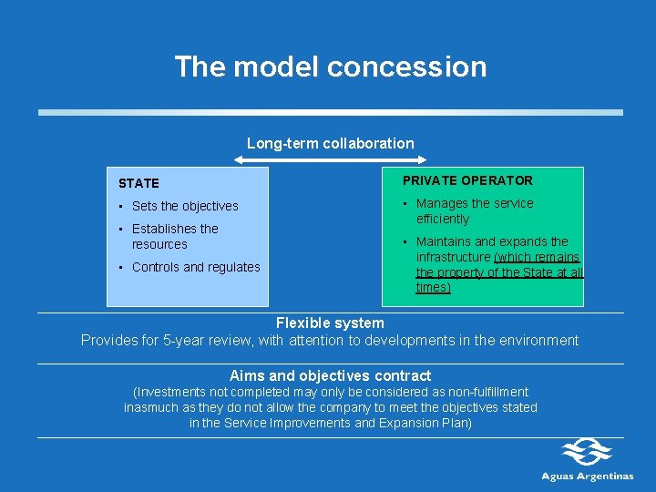 The model concession Long-term collaboration STATE PRIVATE OPERATOR • Sets the objectives • Manages