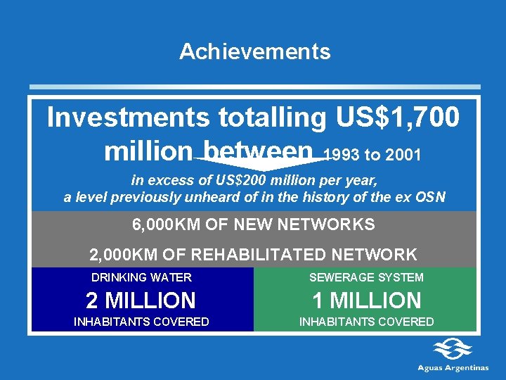 Achievements Investments totalling US$1, 700 million between 1993 to 2001 in excess of US$200