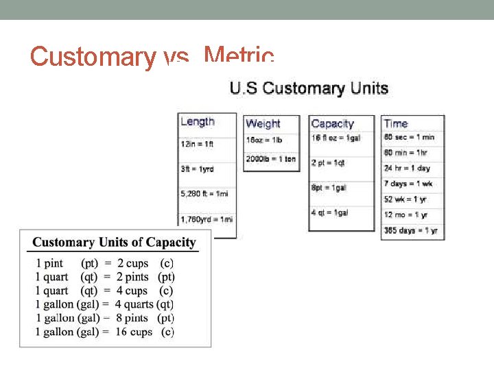 Customary vs. Metric 