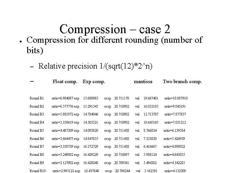 Compression – case 2 ● Compression for different rounding (number of bits) – Relative