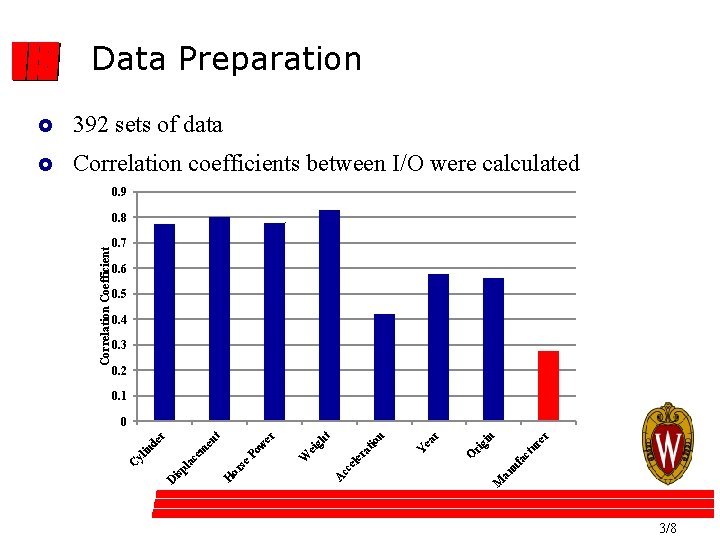 Data Preparation £ 392 sets of data £ Correlation coefficients between I/O were calculated