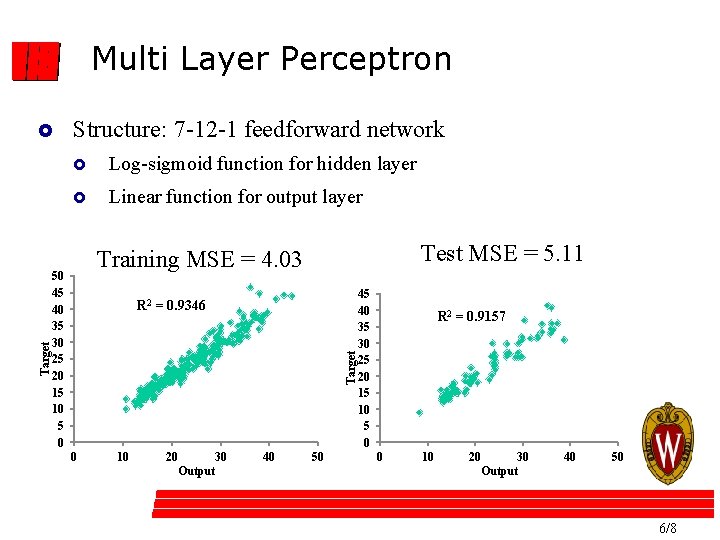 Multi Layer Perceptron Structure: 7 -12 -1 feedforward network £ Log-sigmoid function for hidden