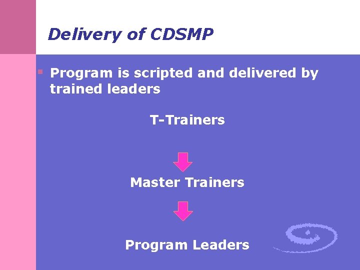 Delivery of CDSMP § Program is scripted and delivered by trained leaders T-Trainers Master Delivery of CDSMP § Program is scripted and delivered by trained leaders T-Trainers Master