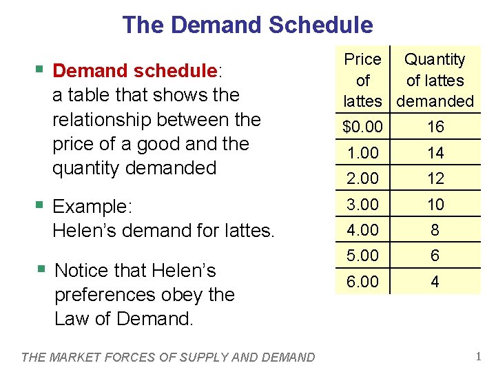 The Demand Schedule § Demand schedule: a table that shows the relationship between the