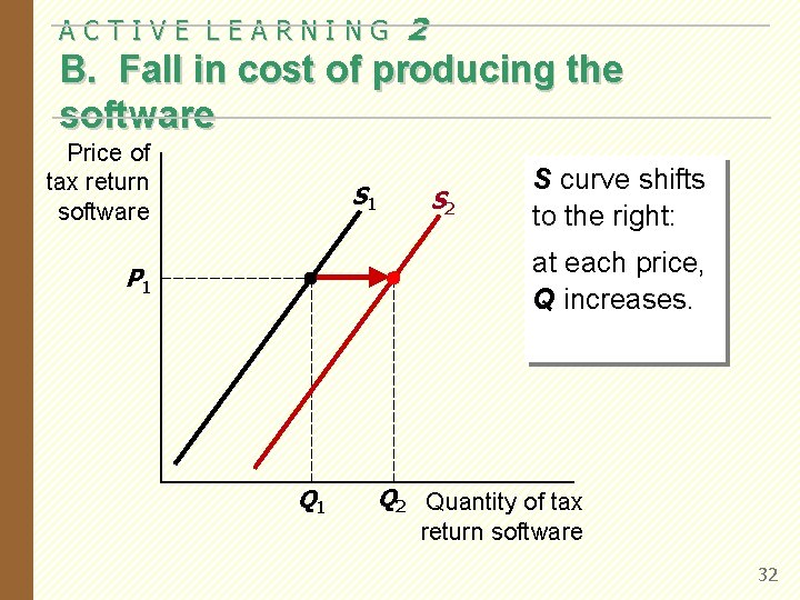 ACTIVE LEARNING 2 B. Fall in cost of producing the software Price of tax