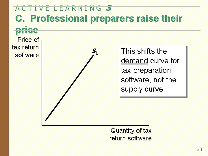 ACTIVE LEARNING 3 C. Professional preparers raise their price Price of tax return software
