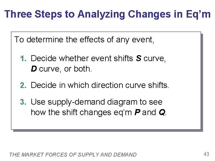 Three Steps to Analyzing Changes in Eq’m To determine the effects of any event,