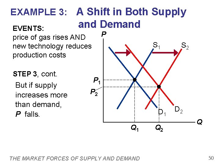 EXAMPLE 3: A Shift in Both Supply and Demand EVENTS: P price of gas