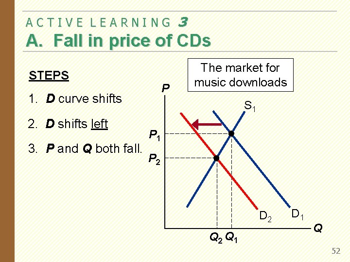 ACTIVE LEARNING 3 A. Fall in price of CDs STEPS P 1. D curve